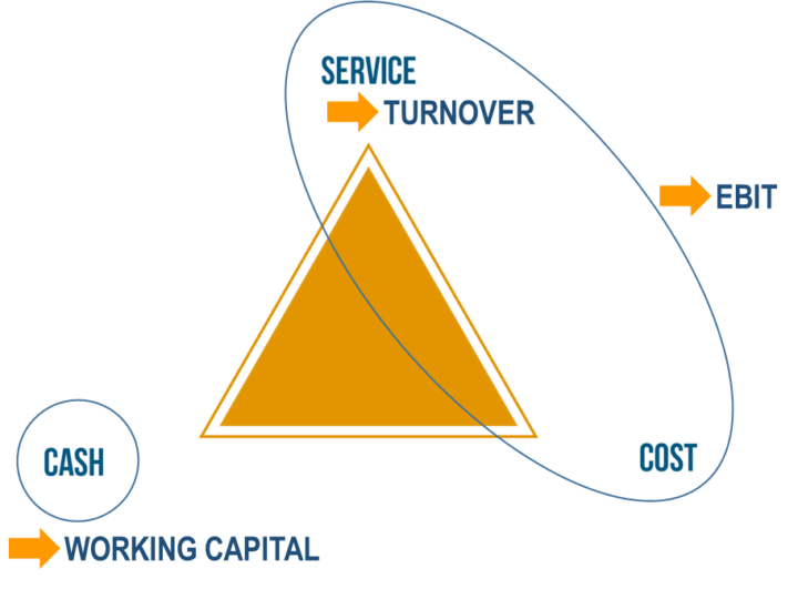 Balanced Supply Chain Careers for a Balanced Supply Chain