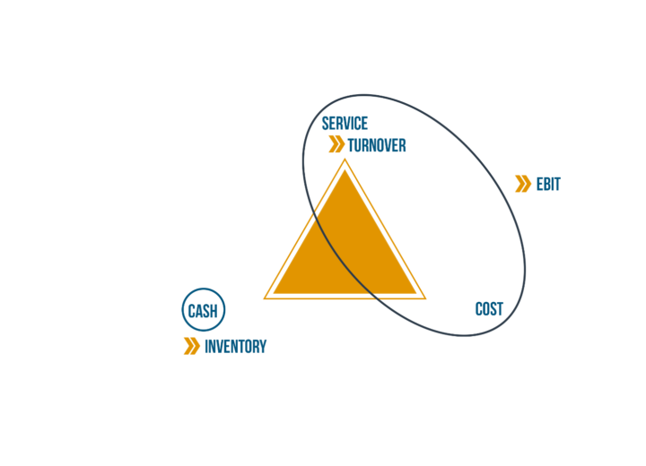 Financial Benchmarking for Inventory Turns and Working Capital