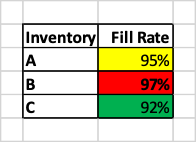 ABC inventory analysis image 4
