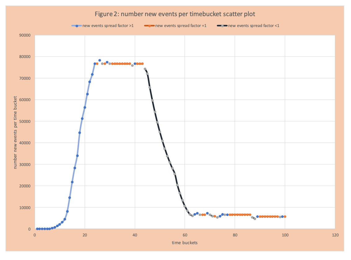 COVID-19 APEX Curve