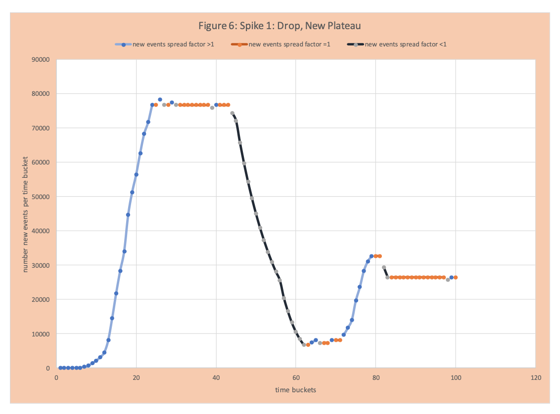 COVID-19 APEX Curve