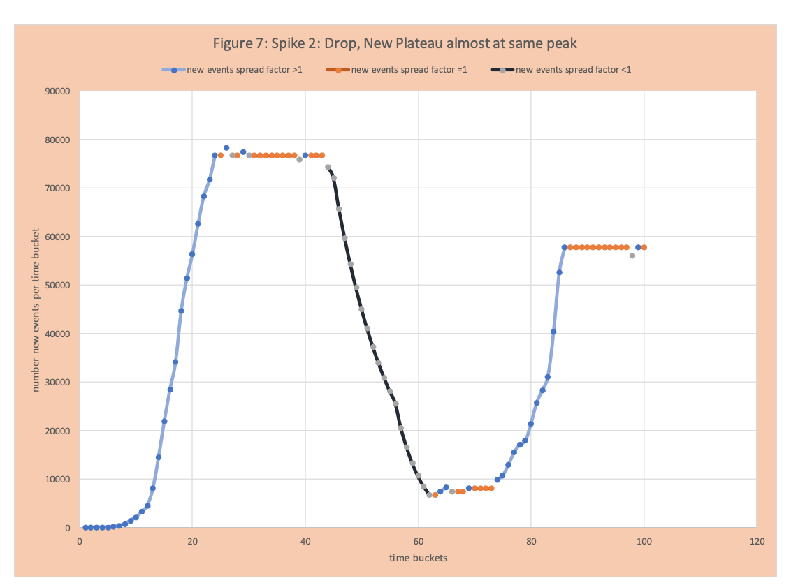 COVID-19 APEX Curve