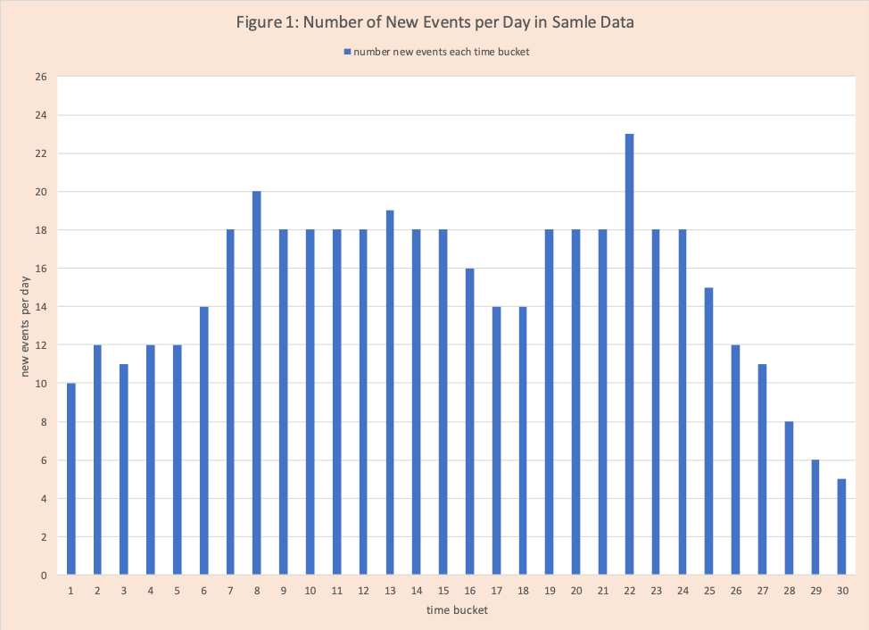 COVID-19 Data Analysis Basics