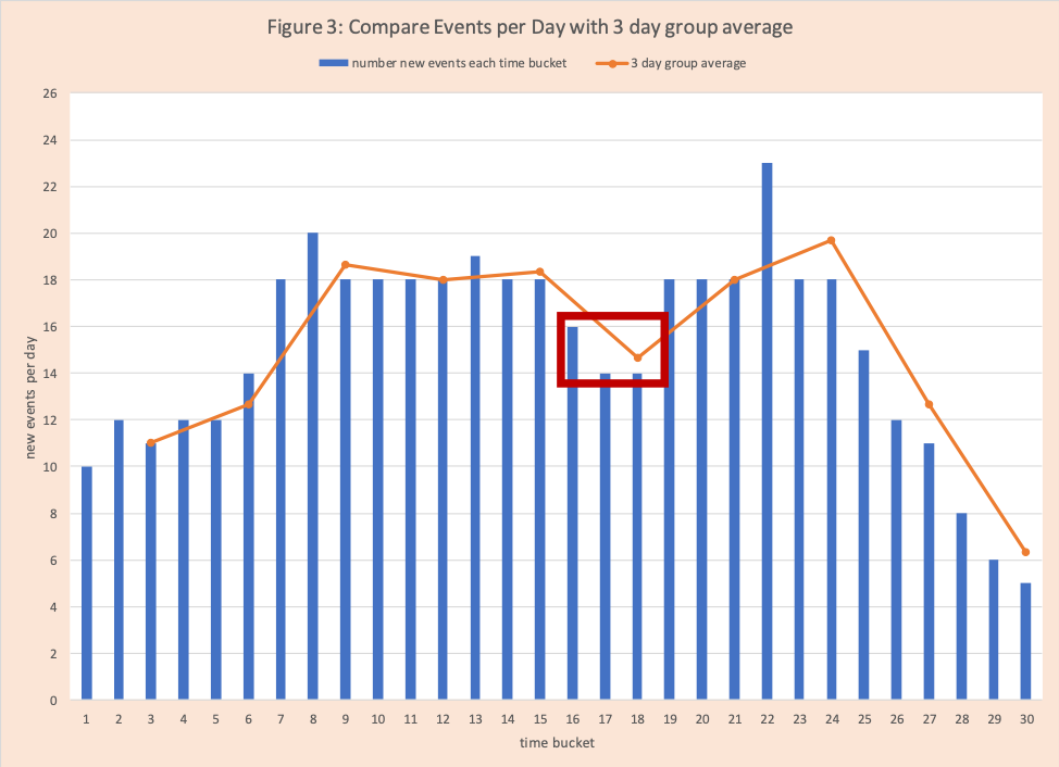 COVID-19 Data Analysis Basics