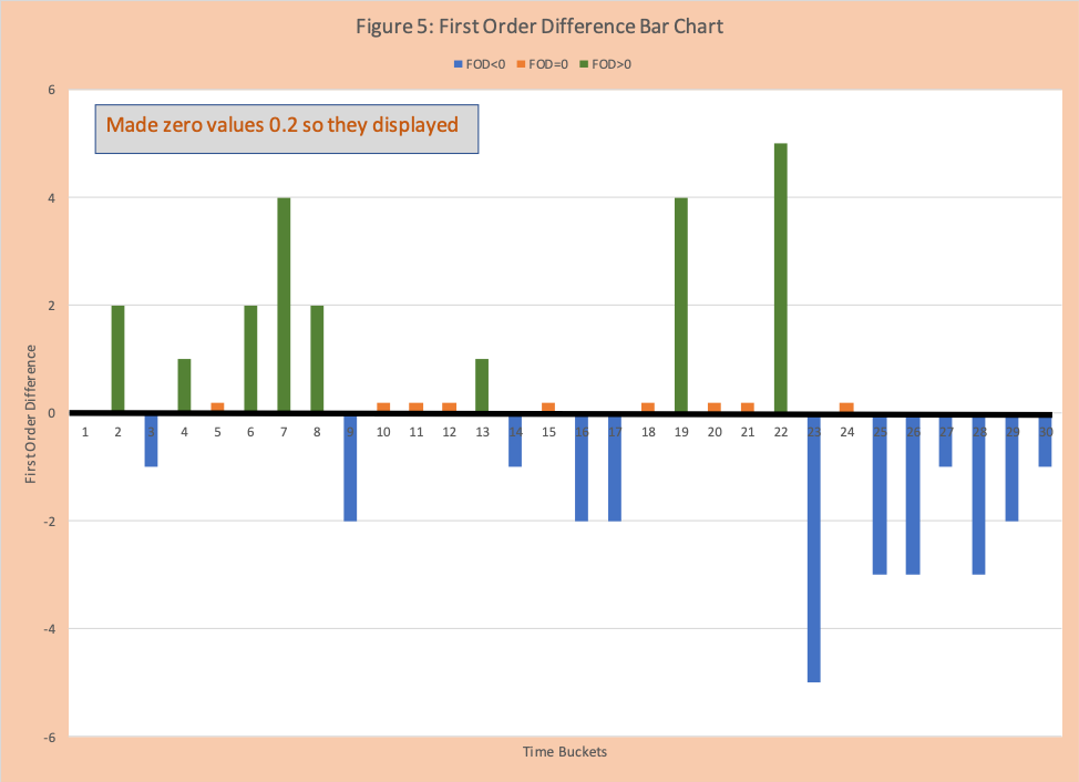 COVID-19 Data Analysis Basics