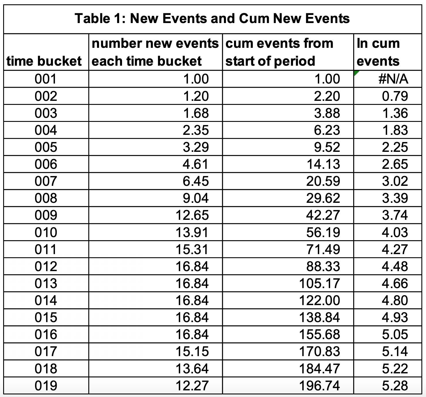 COVID19 Data Analysis