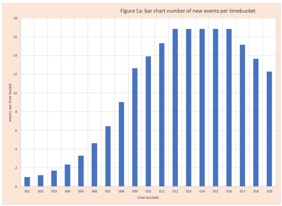 COVID19 Data Analysis