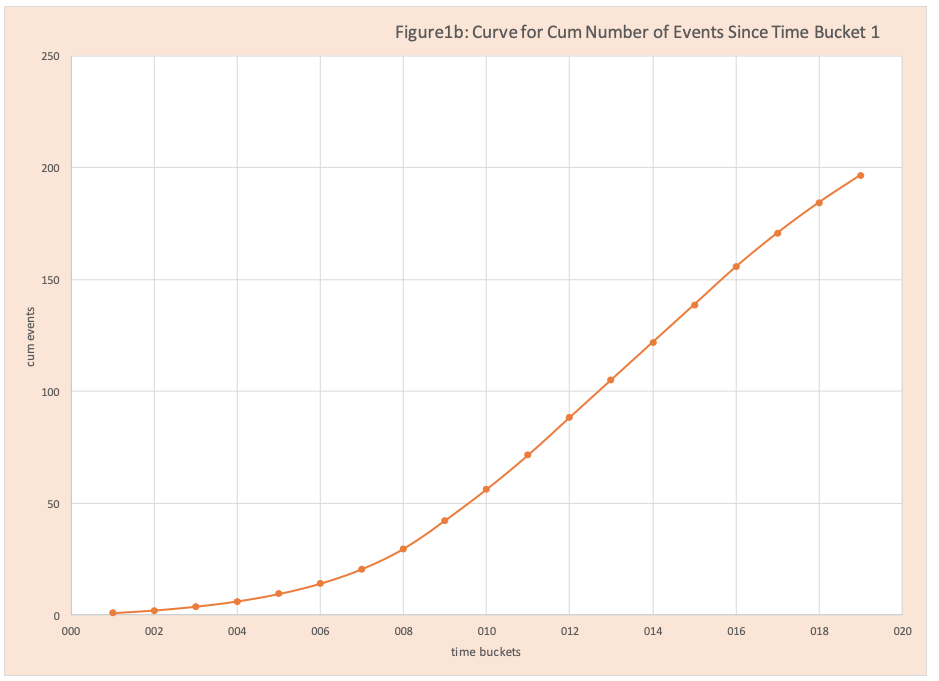 COVID19 Data Analysis