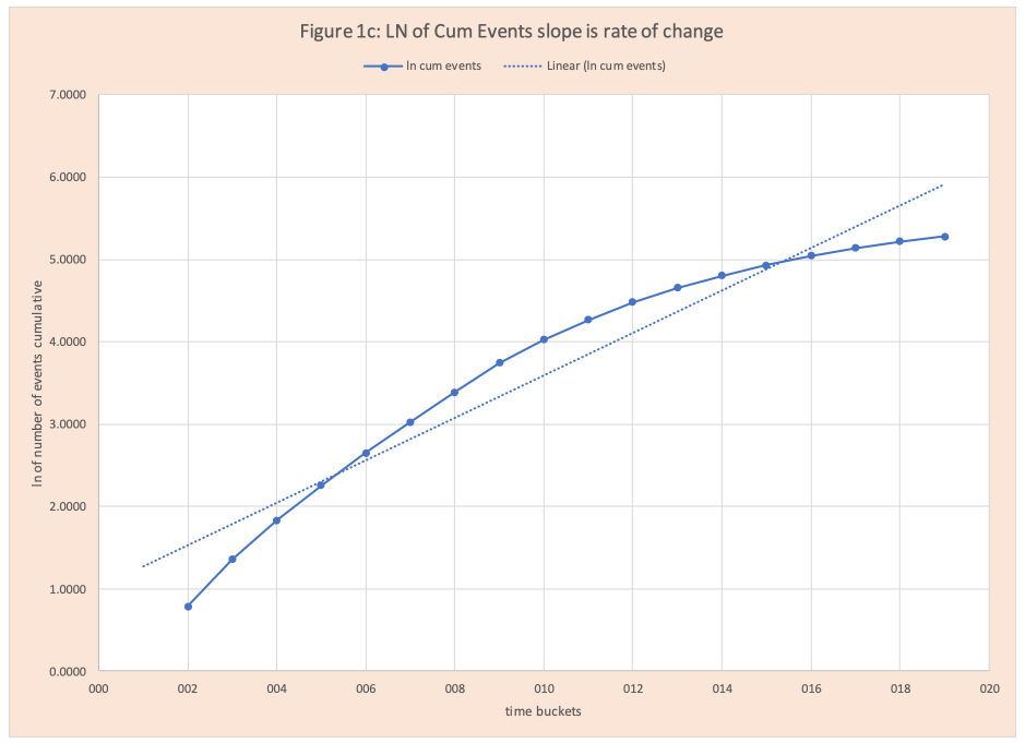 COVID19 Data Analysis