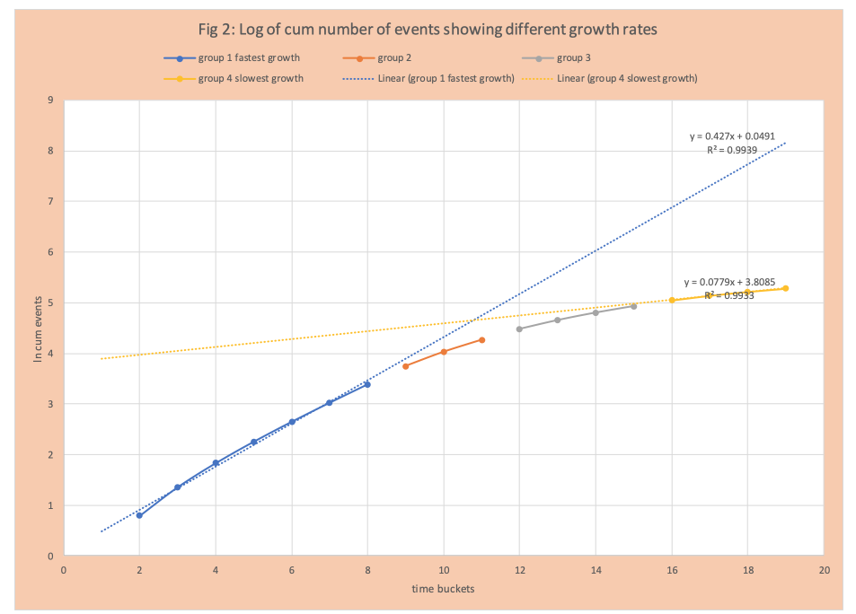 COVID19 Data Analysis