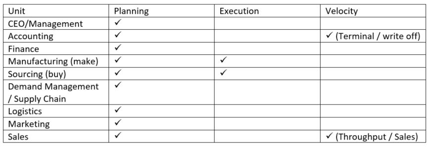 inventory-management