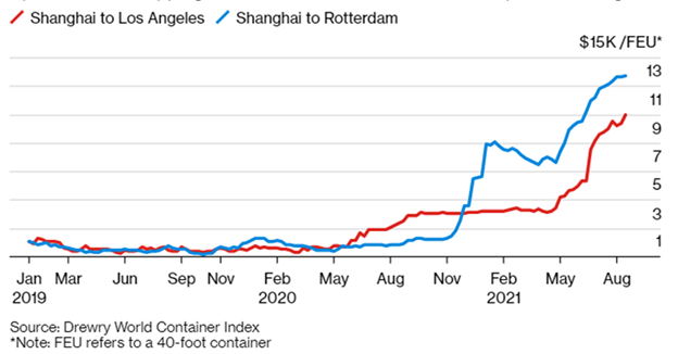 Container Graphic