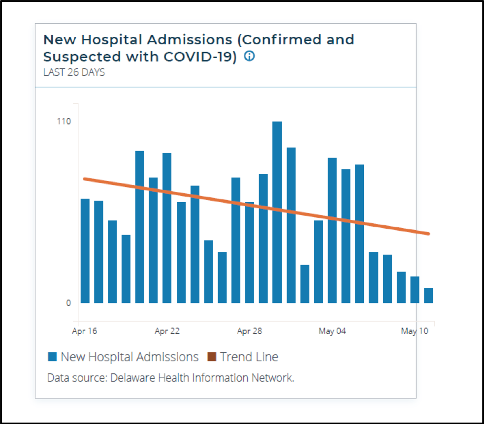 Data Driven COVID-19