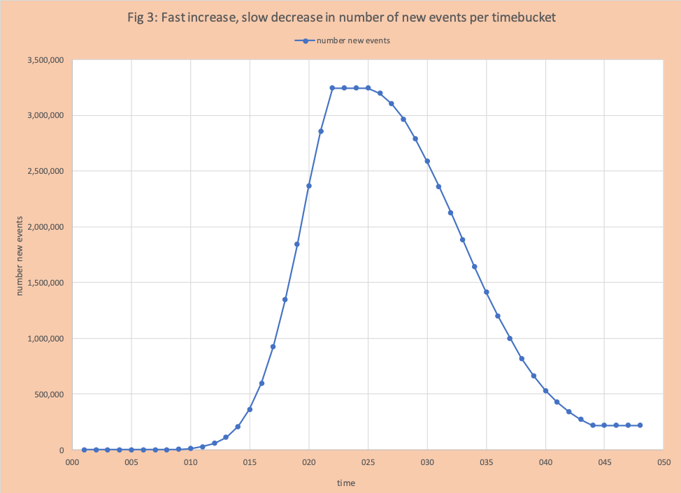 Data Driven COVID-19