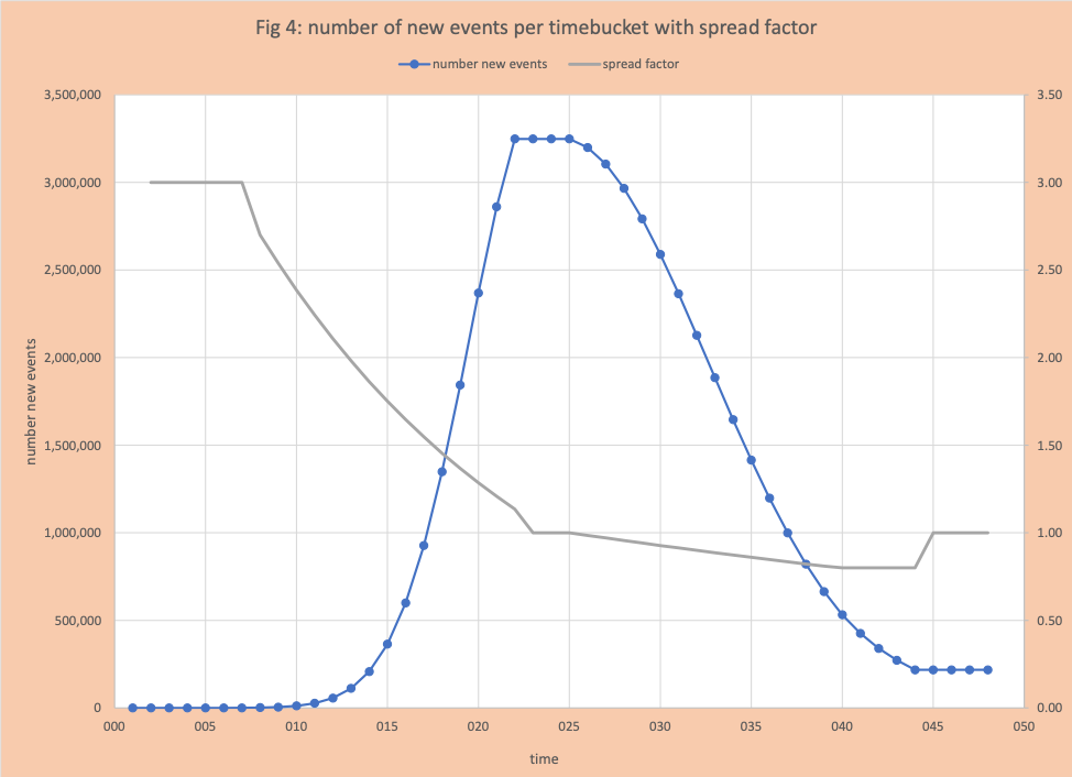 Data Driven COVID-19
