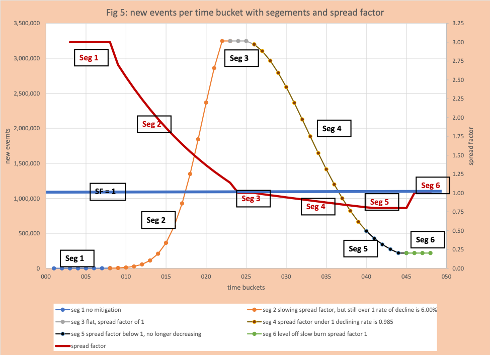 Data Driven COVID-19