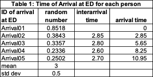 data science table 1 image