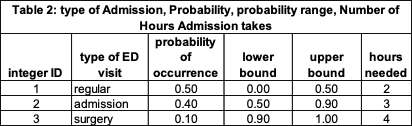 data science table 2 image
