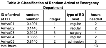 data science table 3 image