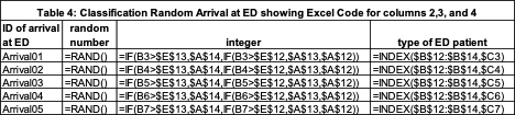 data science table 4 image