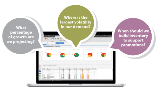 Demand Analyzer
