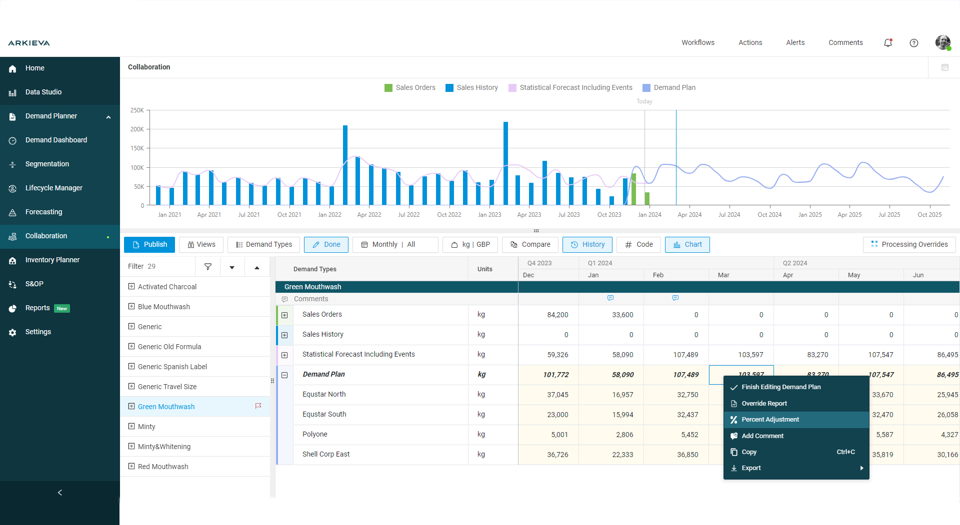 Demand Planning Collaboration Screenshot