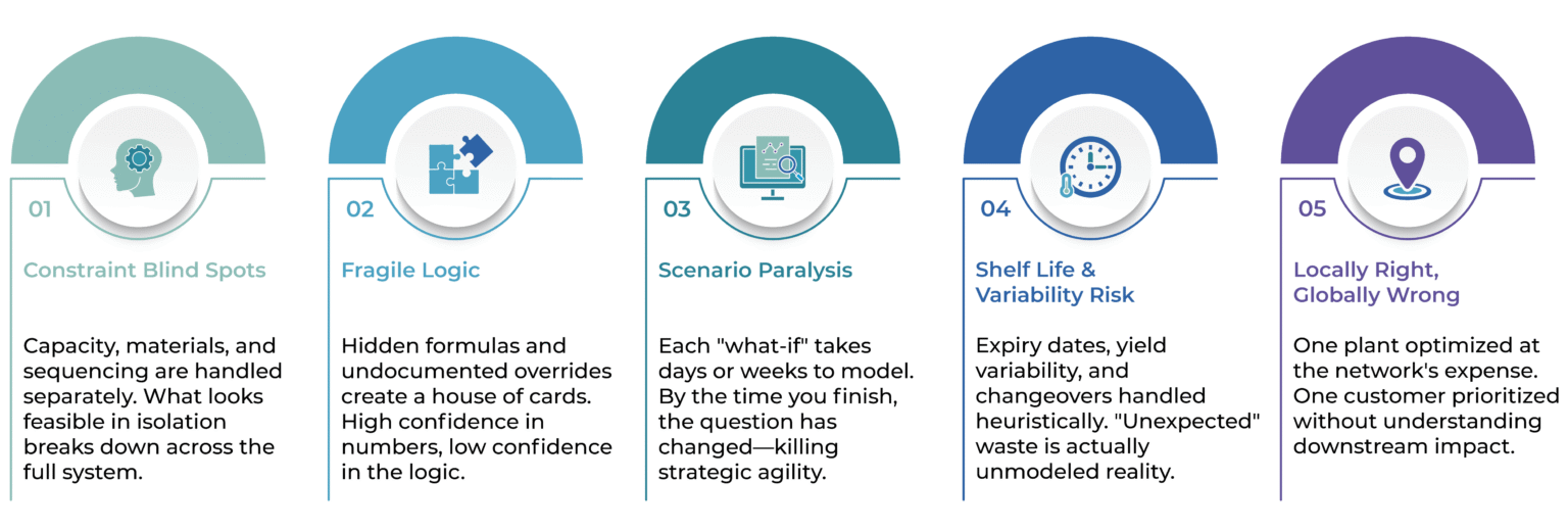 Five Failure Modes That Signal It’s Time to Evolve | Arkieva
