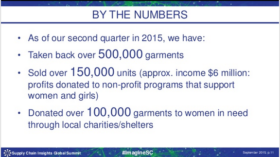 Sustainability and the Reverse Supply Chain: The Green Eileen Story