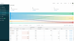Inventory Analysis Screenshot