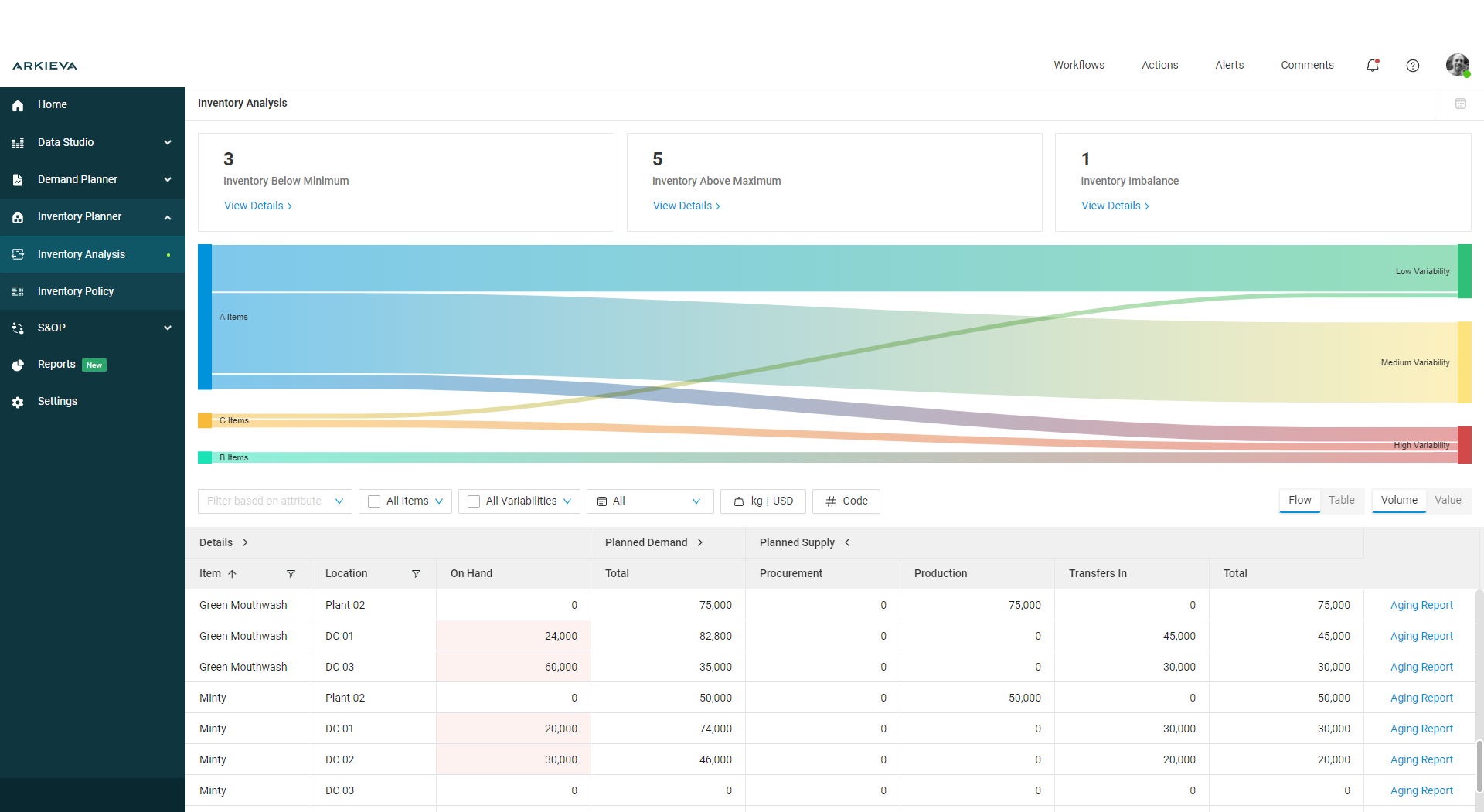 Inventory Analysis Screenshot