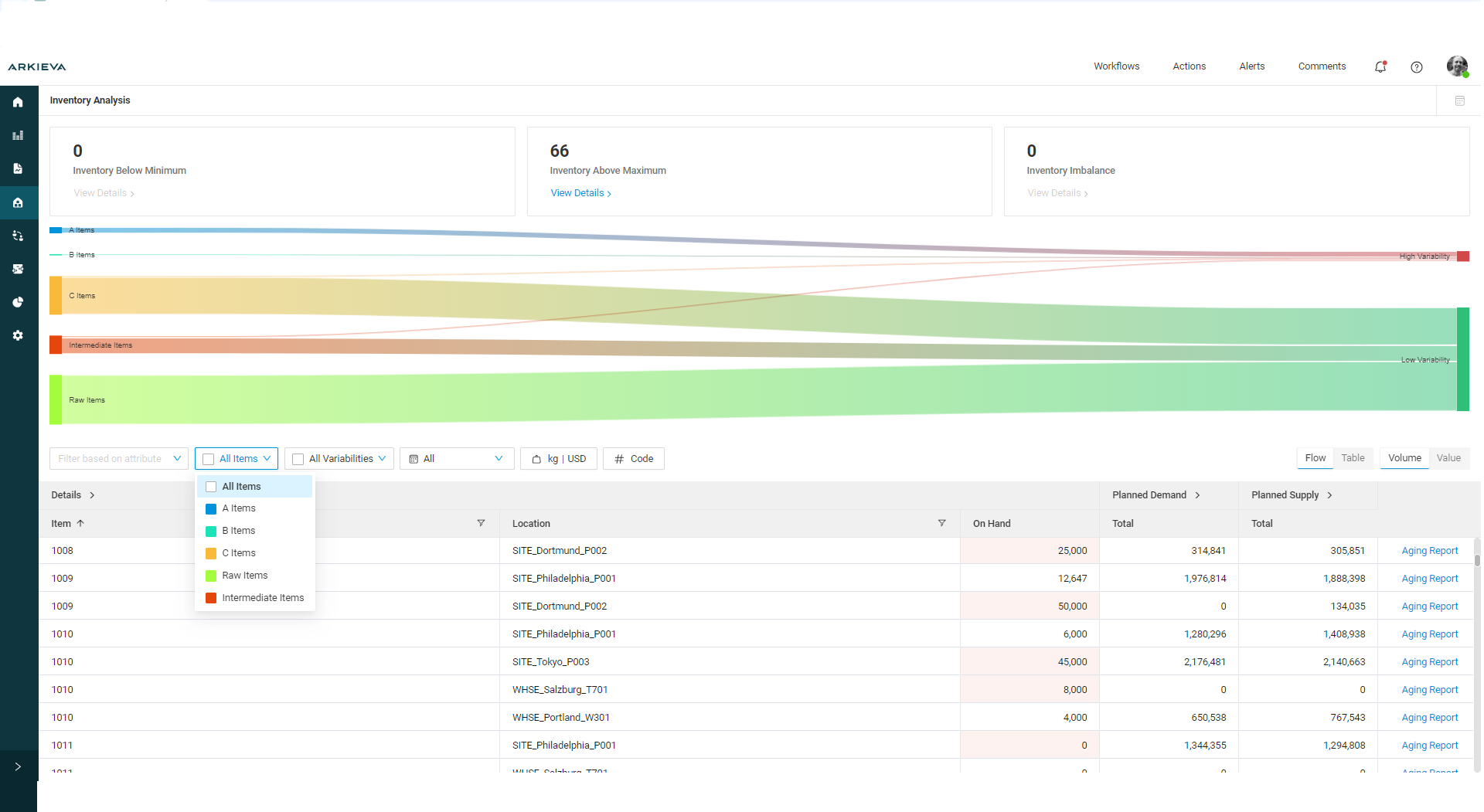 Inventory Planning Screenshot