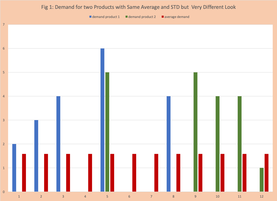 Inventory management targets and monitoring figure 1