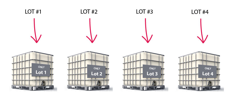 inventory modeling with separate lots