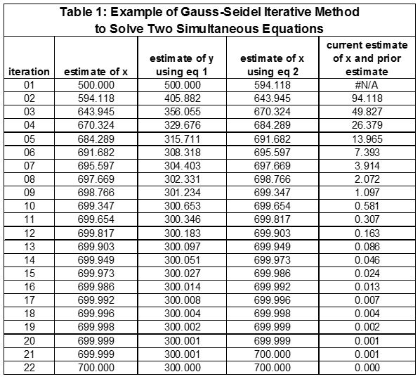 Generate, Test, Next: Computational Principles That Support Important Decision Technologies