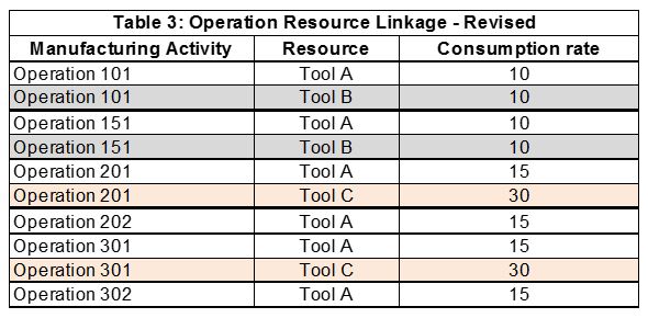 Resource Linkage - Revised example for tool capacity