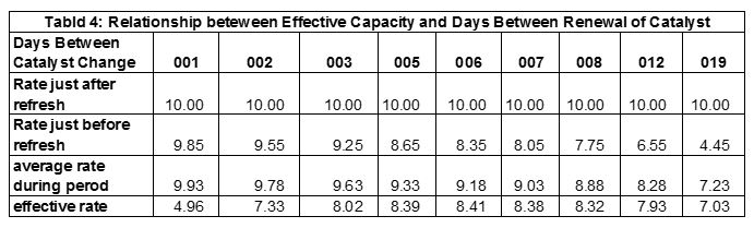 Relationship between Effective Capacity