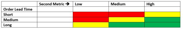 ORDER-LEAD-TIME-DEMAND-SEGMENTATION