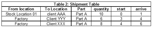 Optimizing-supply-chain-planning