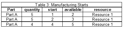 Optimizing-supply-chain-planning