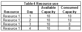 Optimizing-supply-chain-planning