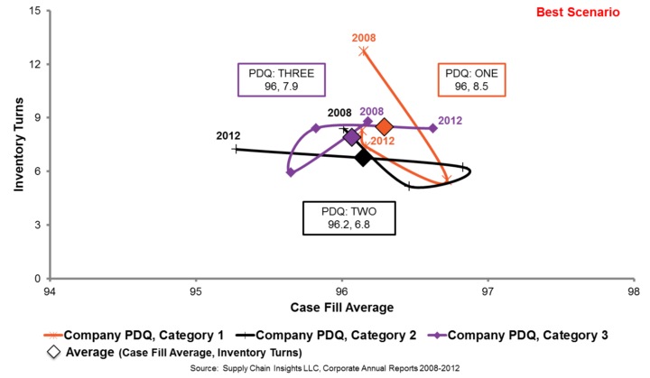 Why do Supply Chain Planning Improvement Projects Deteriorate and How to Keep Them Alive