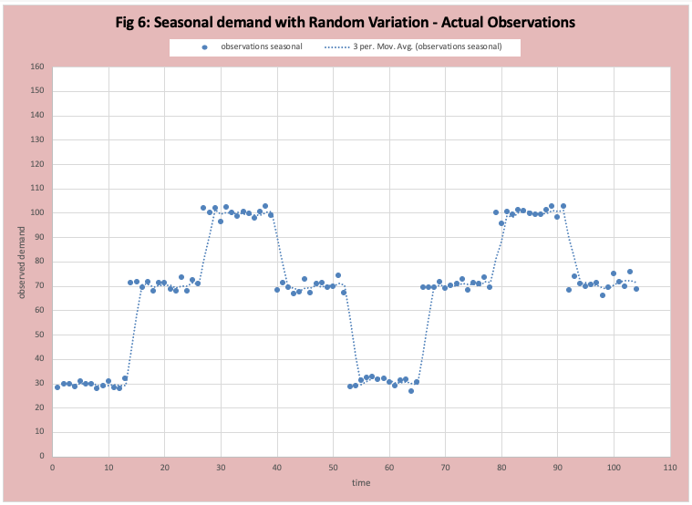 machine learning tools of the trade figure6