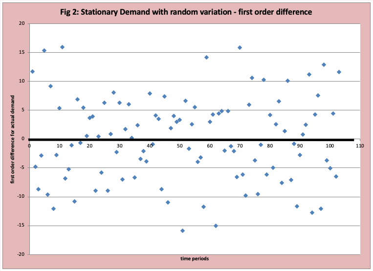 machine learning tools of the trade figure2
