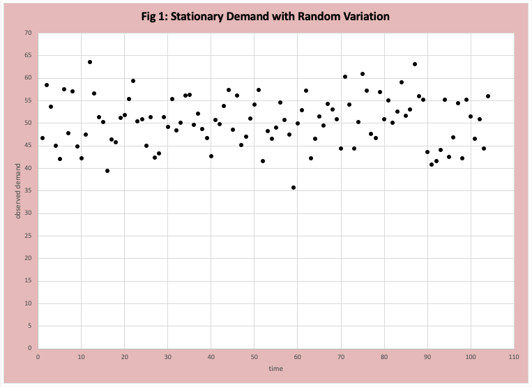 machine learning tools of the trade figure1