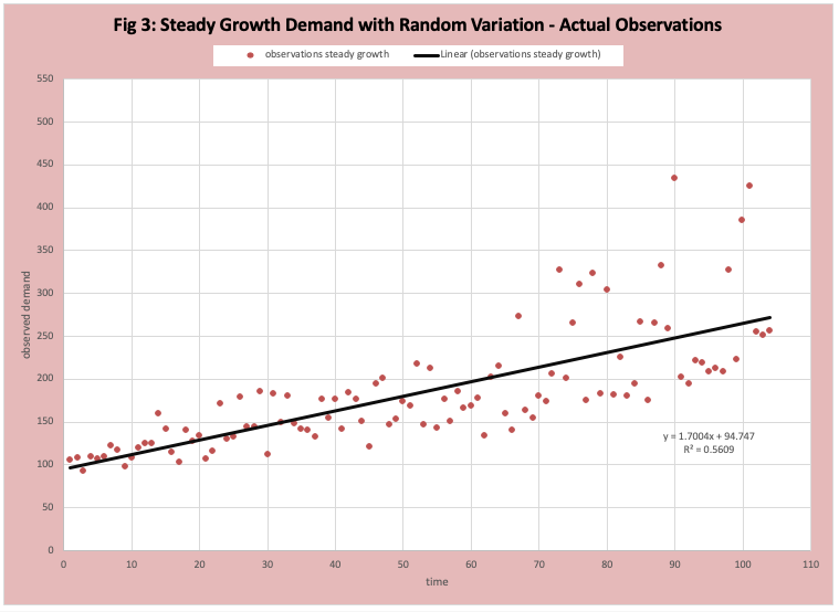 machine learning tools of the trade figure3