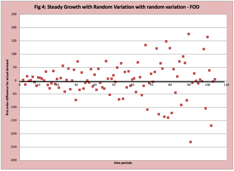 machine learning tools of the trade figure4