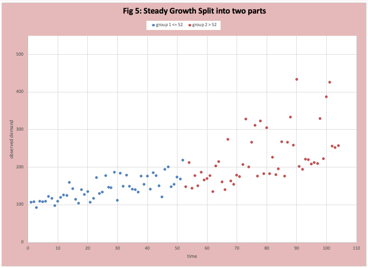 machine learning tools of the trade figure5