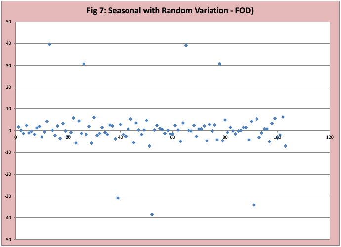 machine learning tools of the trade figure7