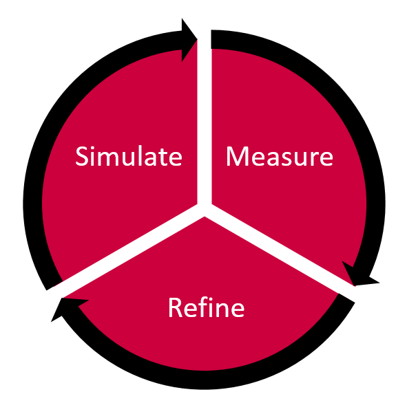 statistical forecasting three steps