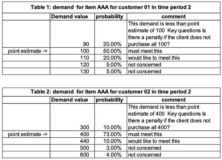 Target Inventory and Central Planning Engines table 1and2